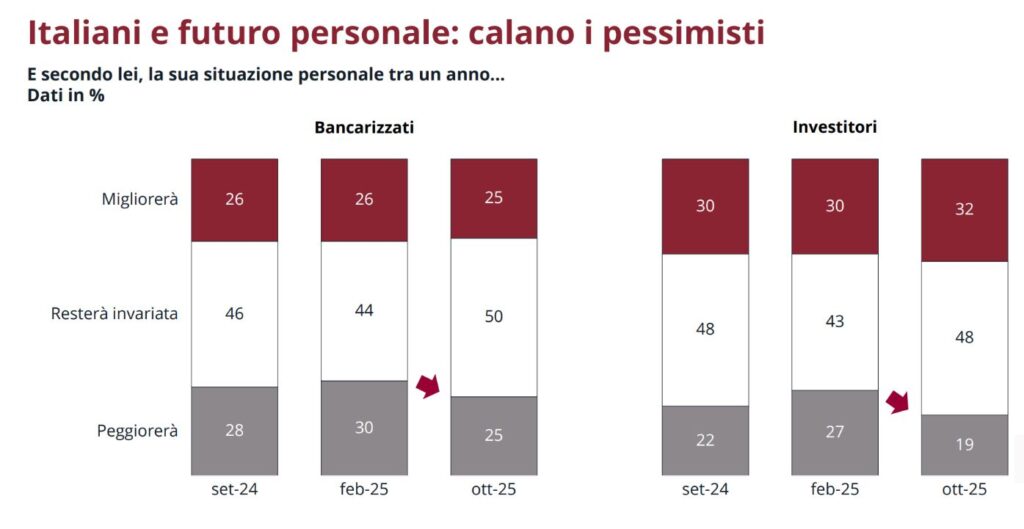 risparmio italiani anima