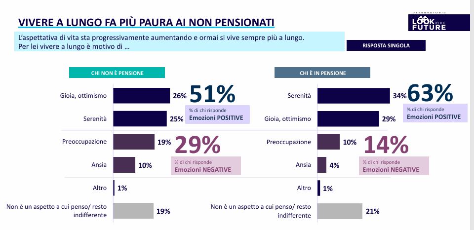 pensioni integrative italia