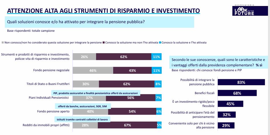 previdenza complementare