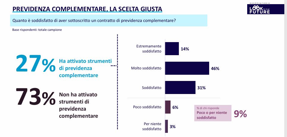 previdenza integrativa