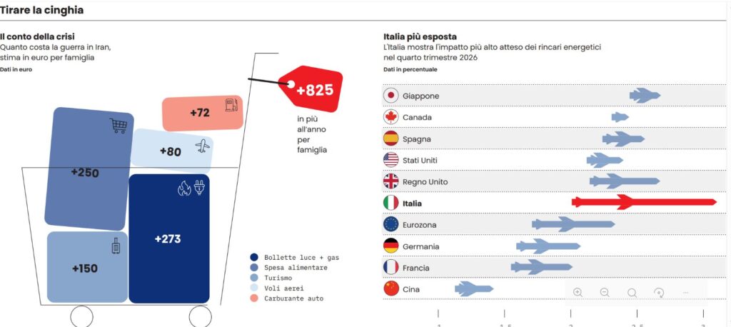 bollette iran rincari