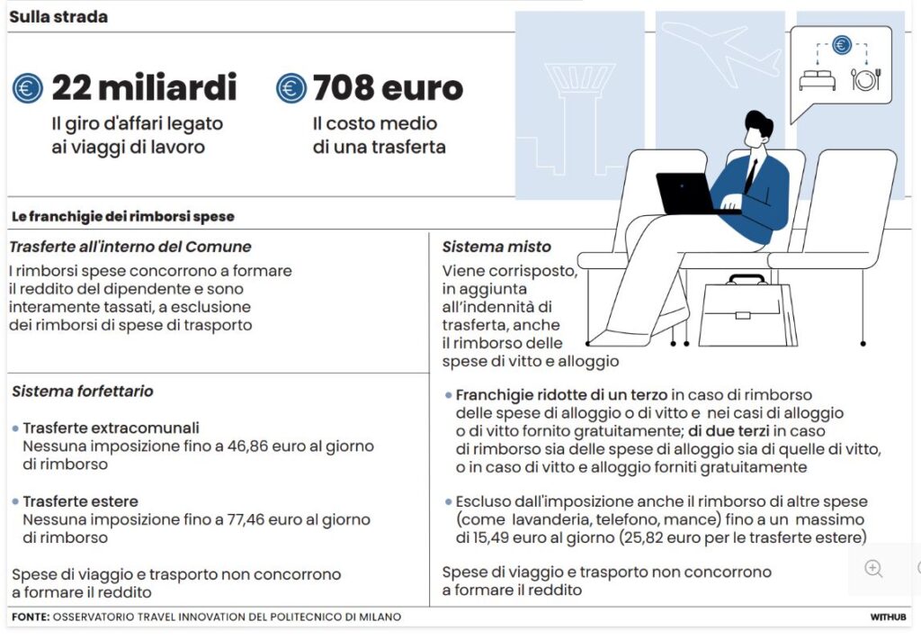 rimborsi spese tracciabili