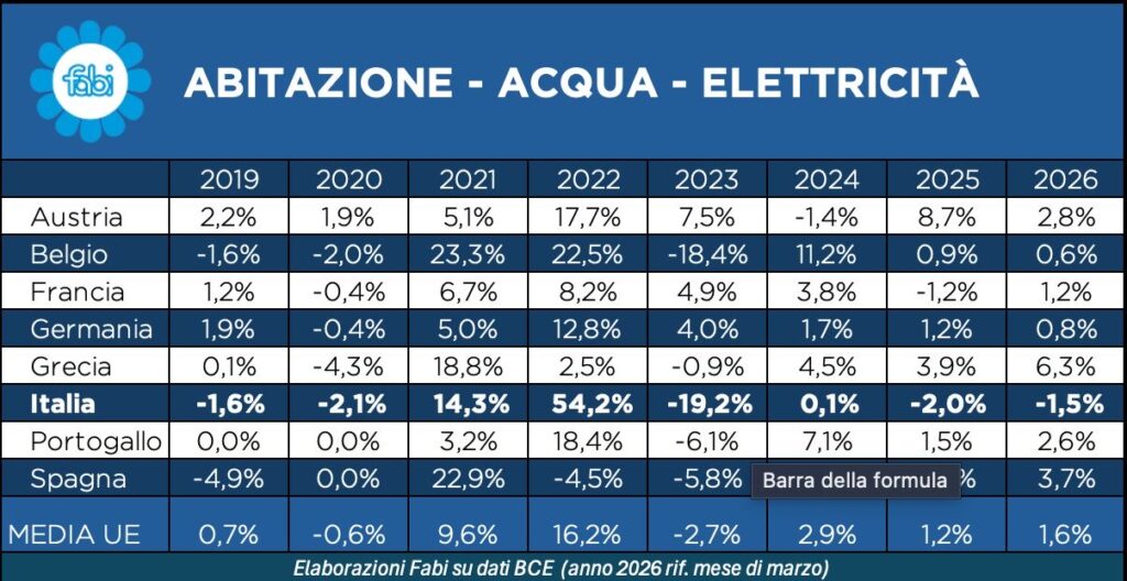 bollette italia rincari inflazione