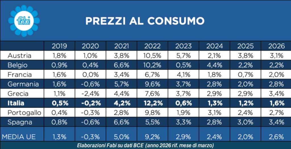 costo spesa italia inflazione