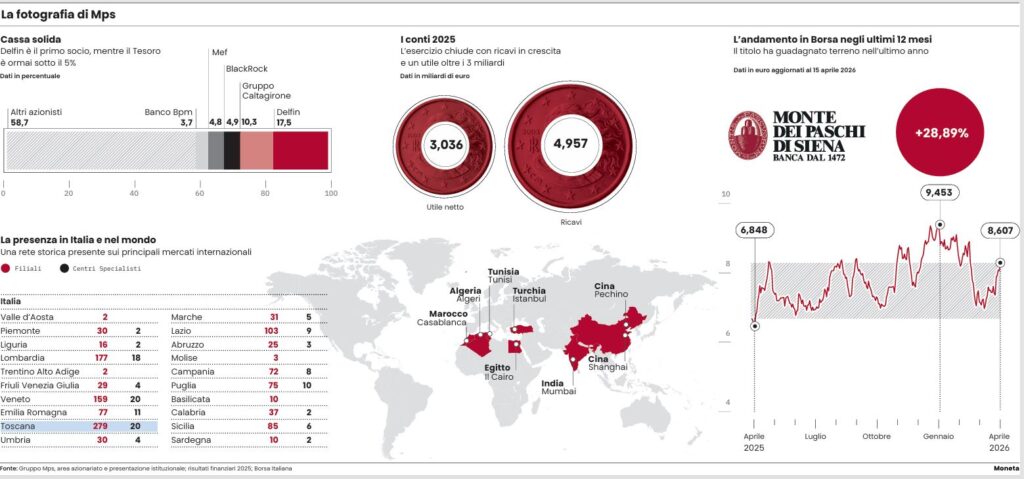 mps filiali e azionariato