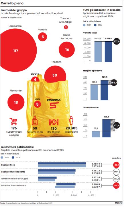 tabella risultati 2025 esselunga