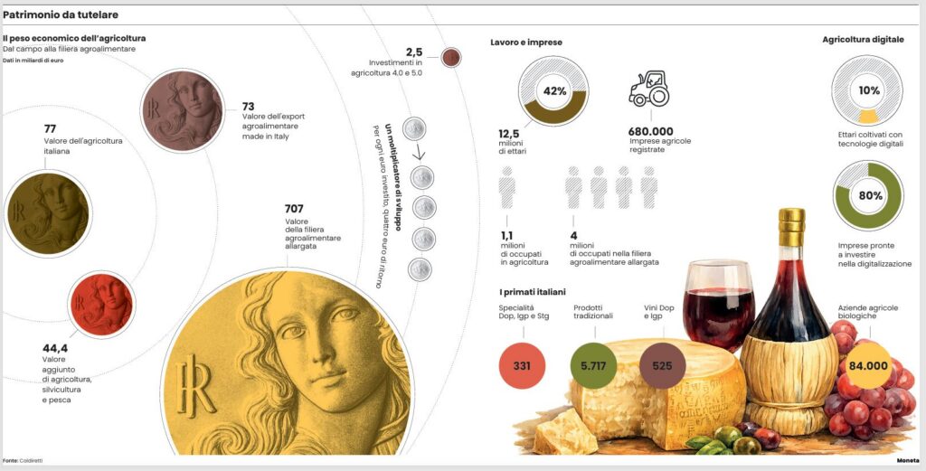 agricoltura in italia