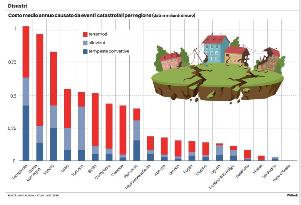 dati tabella danni catastrofi italia