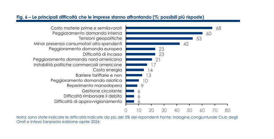 tabella difficoltà settore gioeilli italia
